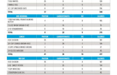 Macro Meal Planner Template Daisy Blake