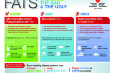 Making The New Dietary Guidelines A Part Of Your Life