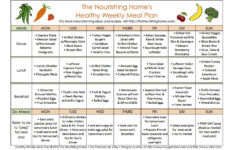 Mastering Meal Planning Meal Planning Template Healthy
