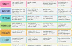 Meal Plan IHealthylife