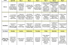 Meal Plan Monday April 30 May 6 The Nourishing Home