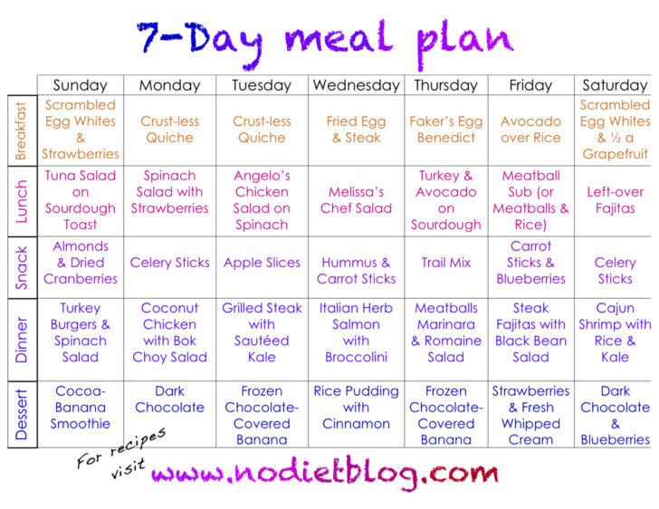 7 Day Cardiac Diet Menu