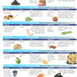 Meal Plan Workout Food Fitness Treats High Protein Recipes