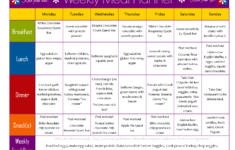 Meal Planning So Simple Even A Gym Bro Can Do It With