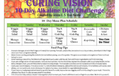 Meal Plans Alkaline Diet Alkaline Diet Recipes Diet