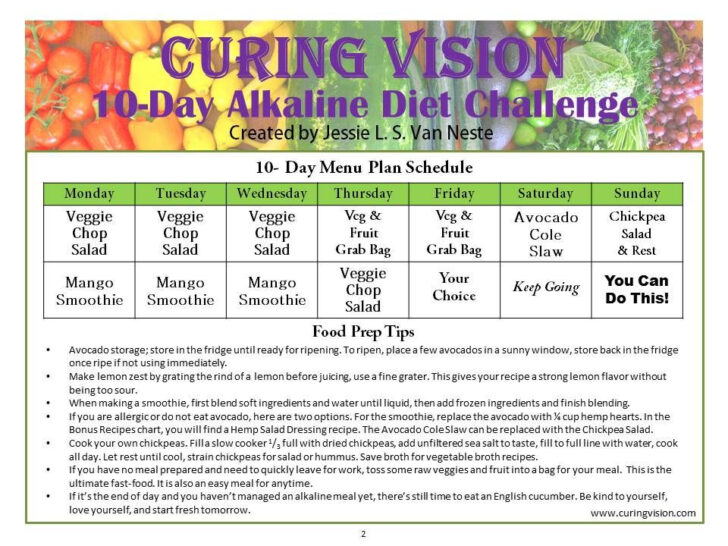Free Alkaline Meal Plan