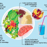 Mediterranean Diet Infographic Cheat Sheet Reader S Digest