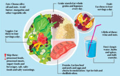 Mediterranean Diet Infographic Cheat Sheet Reader s Digest