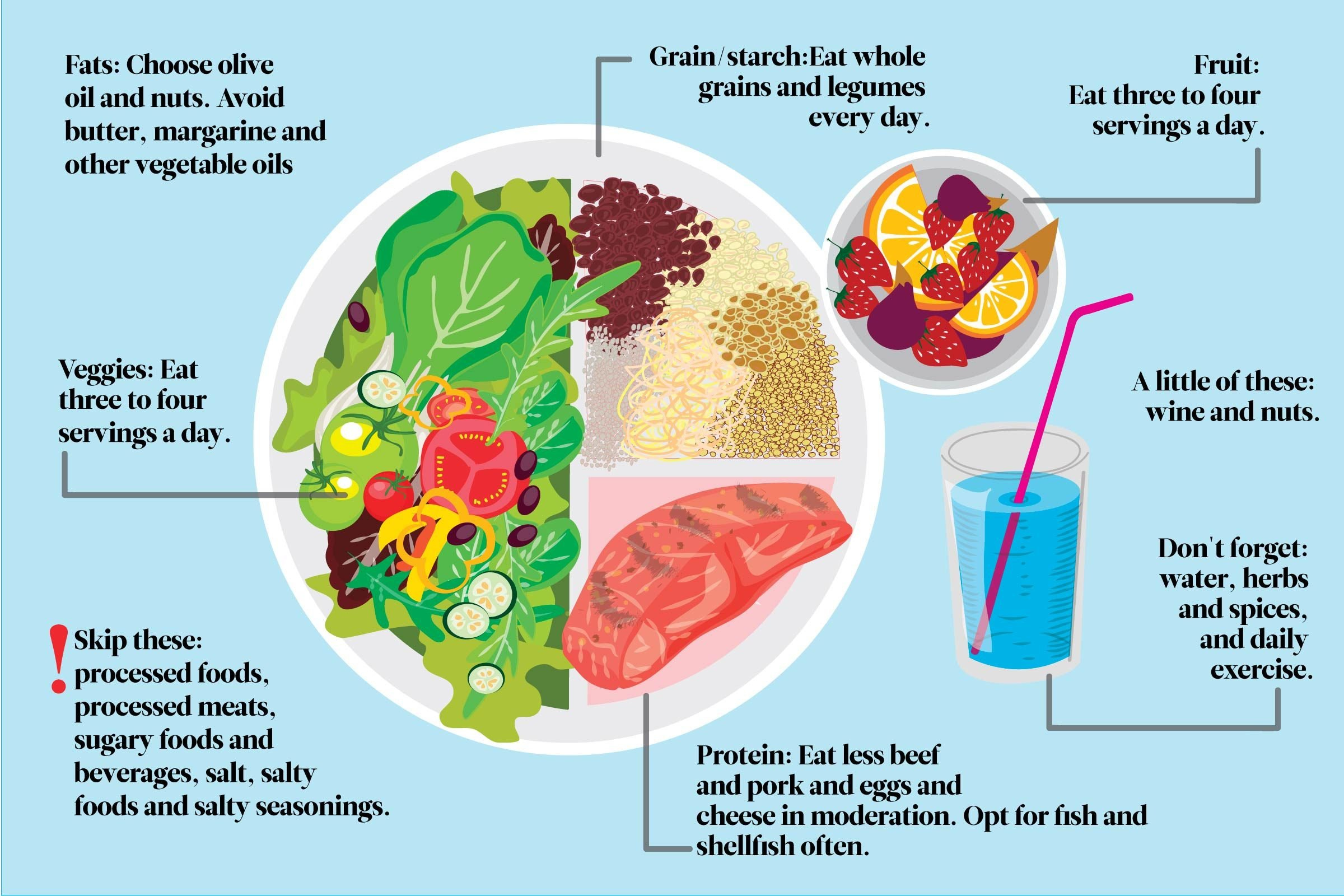 Mediterranean Diet Infographic Cheat Sheet Reader s Digest