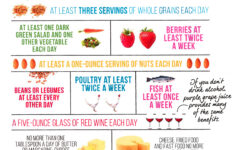 Meet The MIND Diet Blog alztex