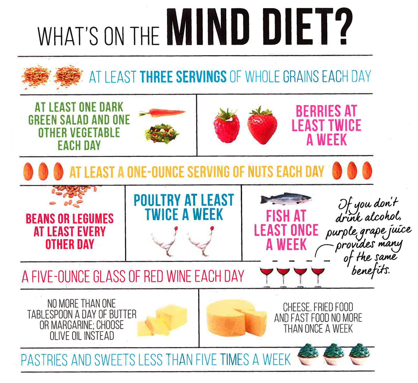 Meet The MIND Diet Blog alztex