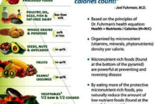 Menopause Diet Plan To Lose Weight Ideal Figure