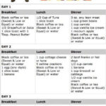 Military Diet A Complete Guide To The 3 Day Diet UPDATE