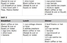 Military Diet A Complete Guide To The 3 Day Diet UPDATE