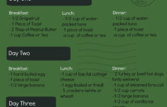 Military Diet Menu 3 Day Diet Plan This Is A Great