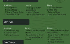Military Diet Menu 3 Day Diet Plan This Is A Great