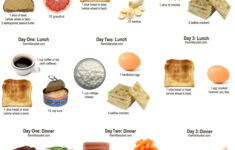 Military Diet That Will Shed 10 Pounds From Your Body In