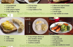 Military Diet To Lose 10 Pounds In 3 Day 911 WeKnow