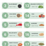 Muddled Diet Plan For Women Motivation