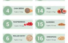 Muddled Diet Plan For Women motivation