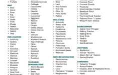 My PCOS Diet Cheat Sheet A Paleo Keto Grocery List My