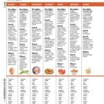 Navigate To This Website Macro Diet Meal Plan Protein