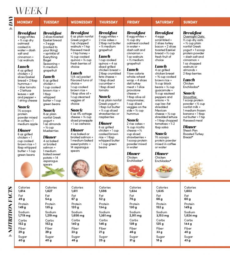 Navigate To This Website Macro Diet Meal Plan Protein 