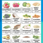 NEW Your Complete And Total List Of High Fiber Low Carb