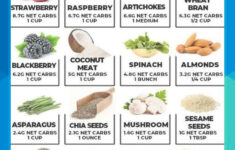 NEW Your Complete And Total List Of High Fiber Low Carb