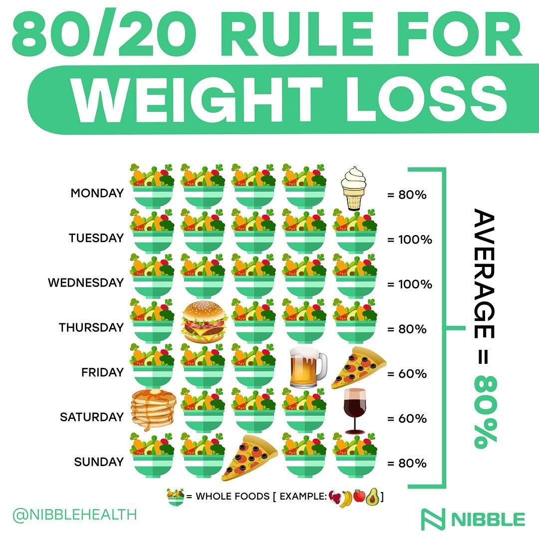 Nibble Calorie Counter nibblehealth On Instagram 80 