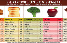 No Refined Sugar Diet Meal Plan Diet Plan