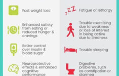 No Sugar No Carbs Diet All You Want To Know About Ten Day