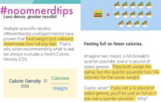 Noom Diet Review For PCOS Discount Ten Pounds Lost In