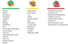 Noom Reviews 2020 The App Diet Cost And More