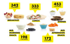 Now You Know What A 1500 Calorie Diet Plan Looks Like