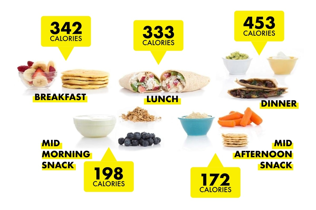 Now You Know What A 1500 Calorie Diet Plan Looks Like 
