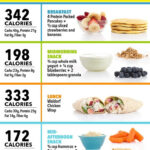 Now You Know What A 1500 Calorie Diet Plan Looks Like