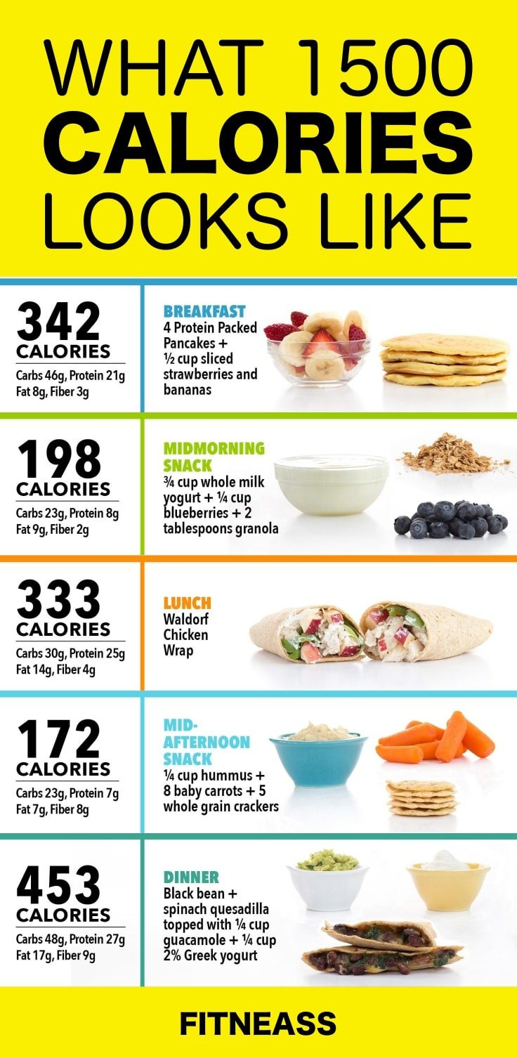 Now You Know What A 1500 Calorie Diet Plan Looks Like 
