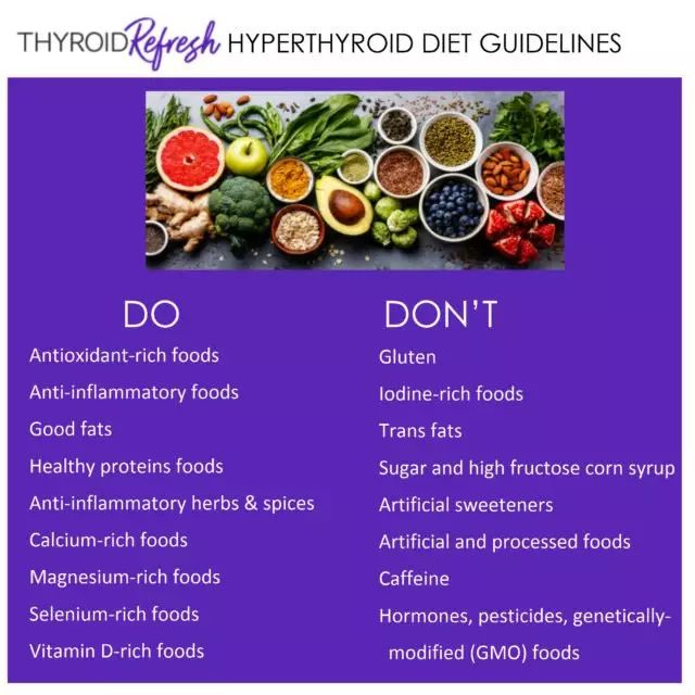 Diet Plan For Hyperthyroidism