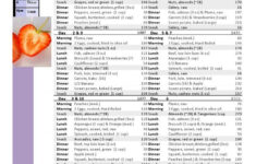 Paleo Diet 10 Day 1500 Calories A Day Meal Plan To Lose