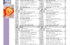 Paleo Diet 10 Day 1500 Calories A Day Meal Plan To Lose