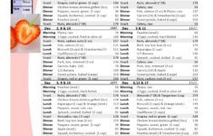 Paleo Diet 17 Day 1500 Calories A Day Meal Plan To Lose