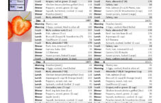 Paleo Diet 30 Day 1500 Calories A Day Meal Plan To Lose