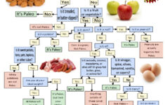 Paleo Diet Plan Meals And Basic Guidelines Dirty Weights