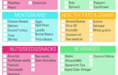 PCOS Diet And Nutrition Foods Tips And Printables