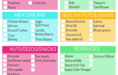 PCOS Diet And Nutrition Foods Tips And Printables