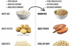 Pcos Diet In 2020 Pcos Meal Plan Pcos Recipes Pcos