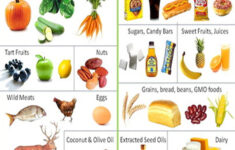 Pcos Diet Plan Book Diet Plan