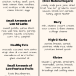 PCOS Diet Plan Diet Plan For PCOS PCOS Meal Plan 98fit