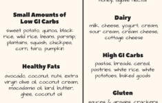 PCOS Diet Plan Diet Plan For PCOS PCOS Meal Plan 98fit